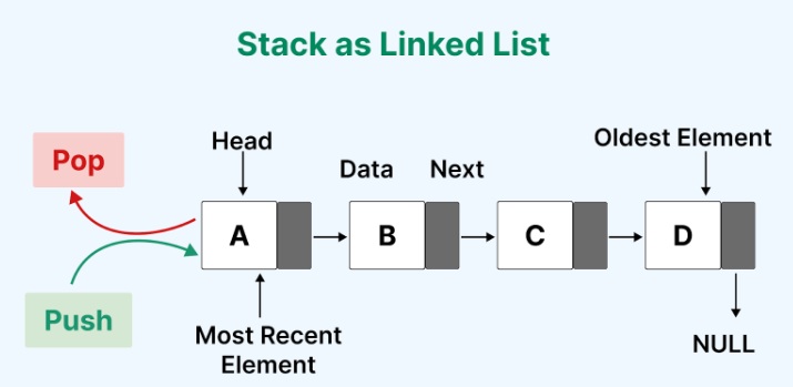 stack as linked list